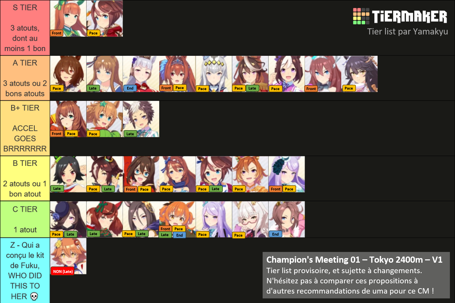 Tier list proposant différentes umamusume pour le CM sur Tokyo 2400m