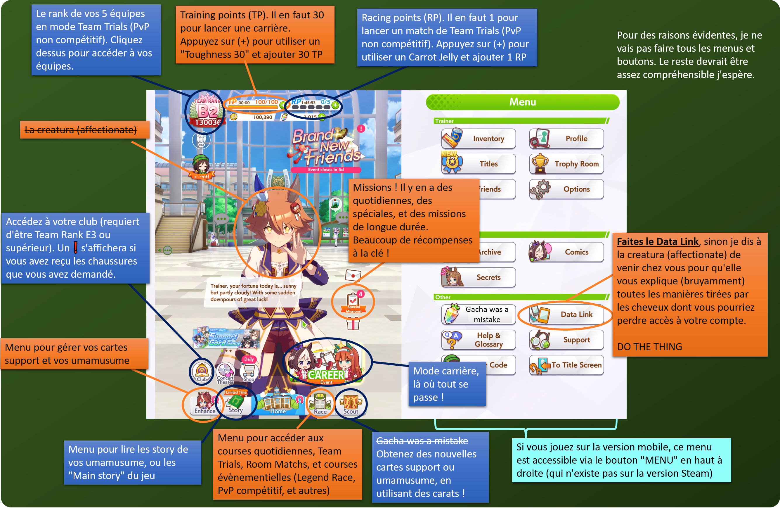 Image montrant plusieurs boutons de l'écran principal, avec une brève explication de leur fonction