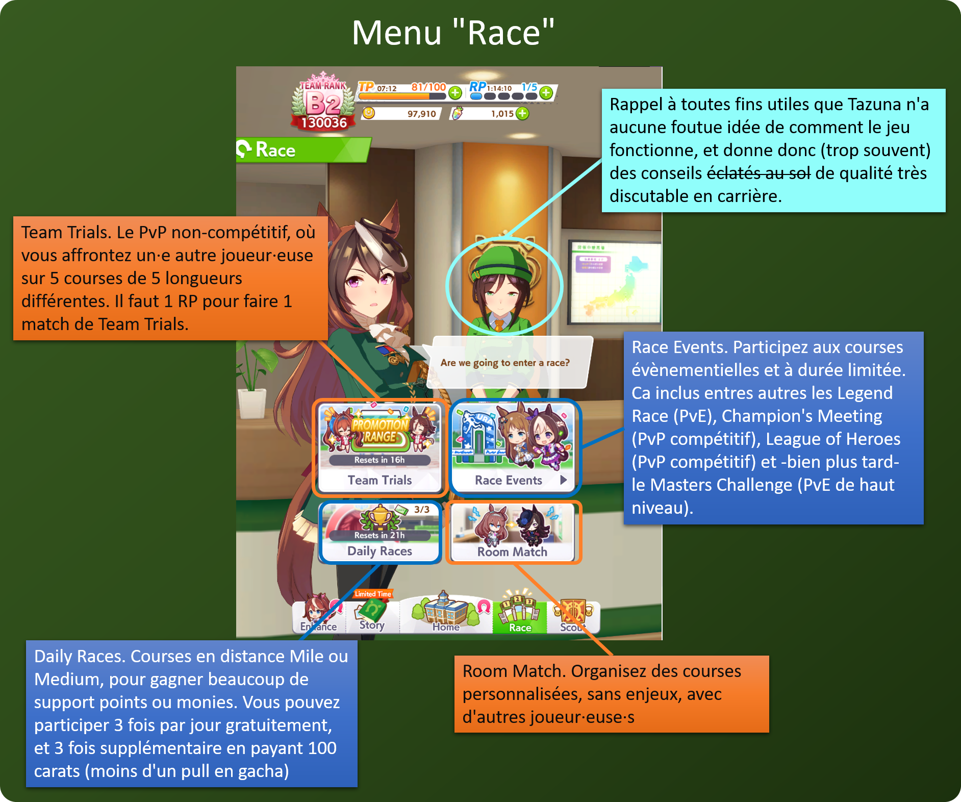 Image montrant plusieurs boutons du menu Enhance, avec une brève explication de leur fonction