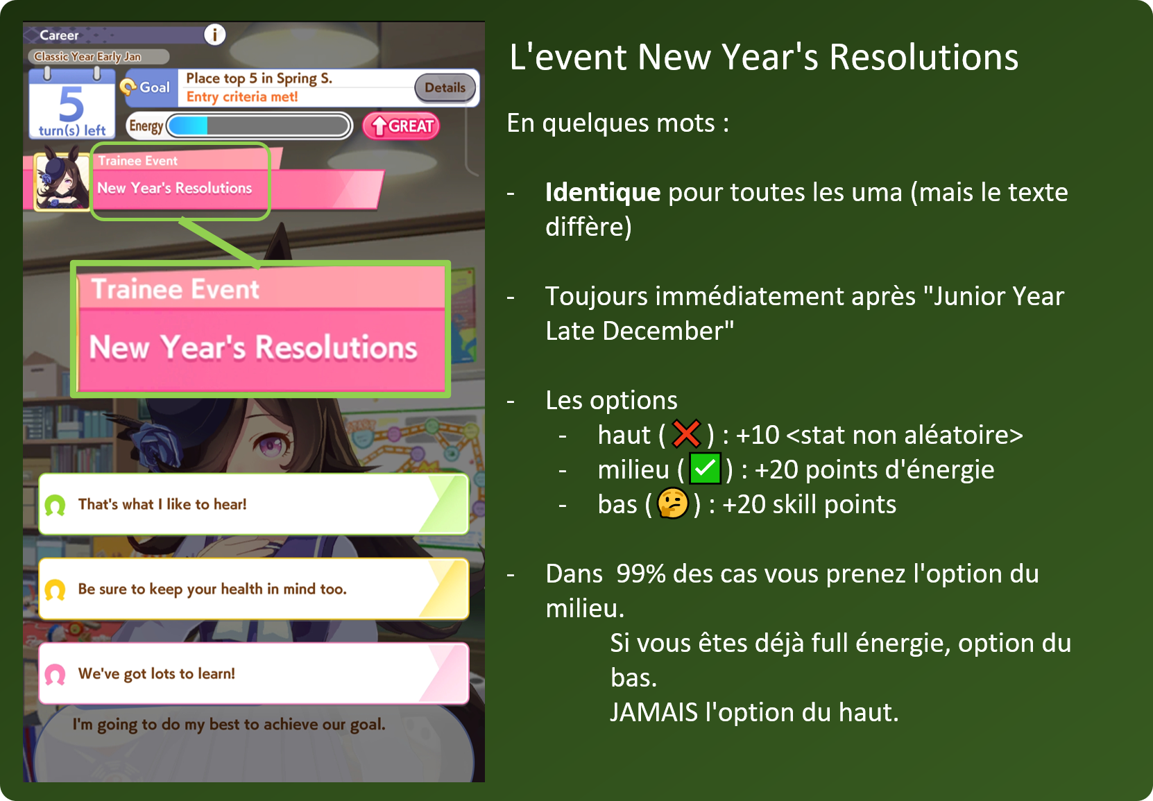 Brève explication de l'event "New Year's Resolutions"