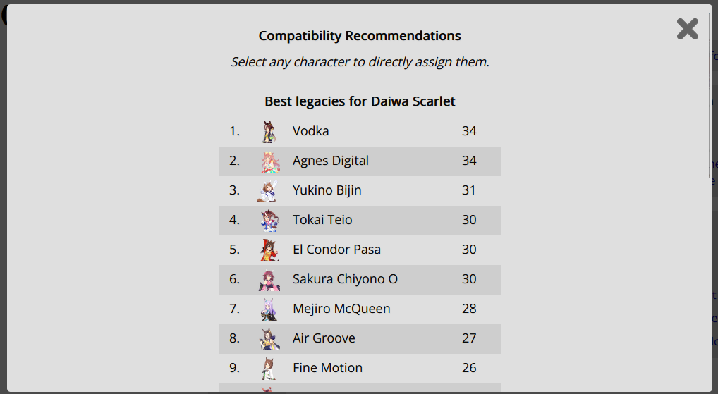 Liste des recommandations 