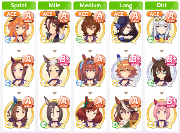 Mes teams de Team Trials